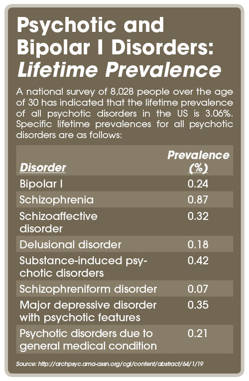 Psychotic and Bipolar I Disorders: Lifetime Prevalence