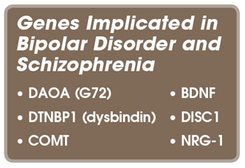 Genes Implicated in Bipolar Disorder and Schizophrenia