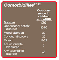 Comorbidities