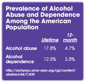 Prevalence of Alcohol Abuse and Dependence Among the American Population